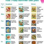 summer diet plan healthy diet plan for weight loss nutritious summer diet recipes