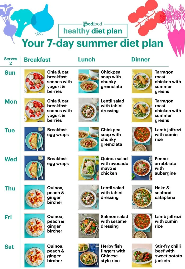 summer diet plan healthy diet plan for weight loss nutritious summer diet recipes